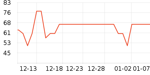 ʮ�µ�������ʷ�۸�