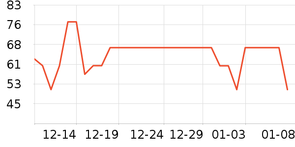 ʮ�µ�������ʷ�۸�