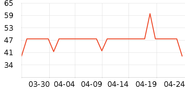 ������������Ʒ��ʷ�۸�