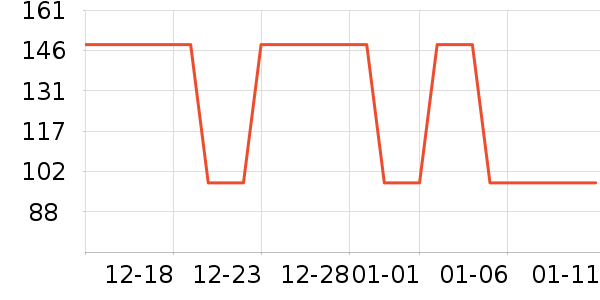 Ʊ����ʷ�۸�