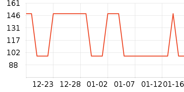 Ʊ����ʷ�۸�