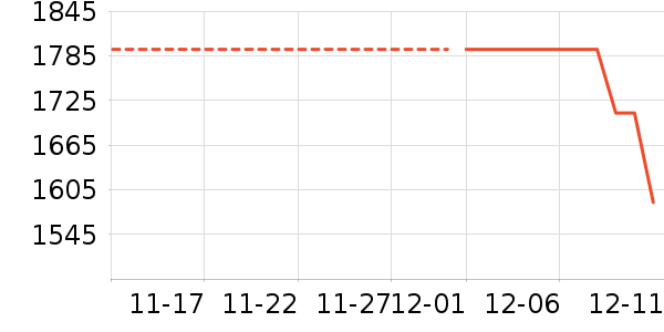 ��������ʷ�۸�