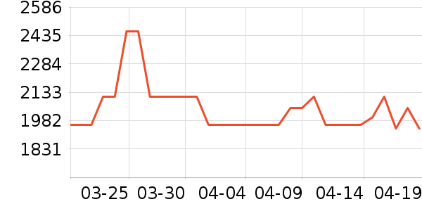 TCL�յ���ʷ�۸�