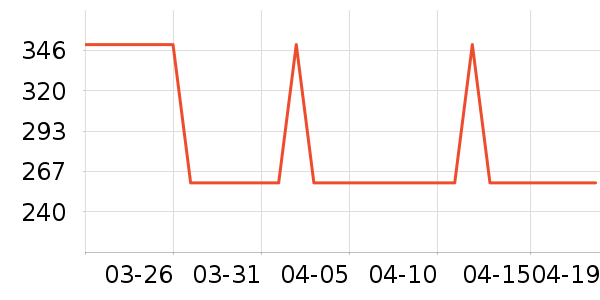 HAZZYS ����˹ñ��/Χ��/������װ��ʷ�۸�