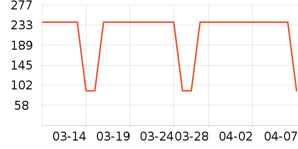 Ubras˯��/�Ҿӷ���װ��ʷ�۸�