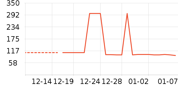 ����������ʷ�۸�