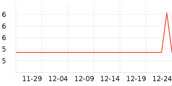 ���µ��/�������ʷ�۸�