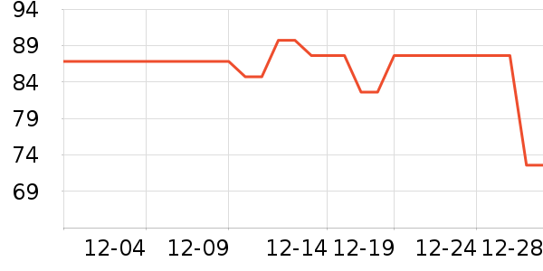 DaYuan?SADŮʽ��������ʷ�۸�