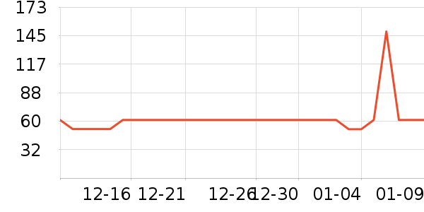 ���ͳ�Ʒ������ʷ�۸�