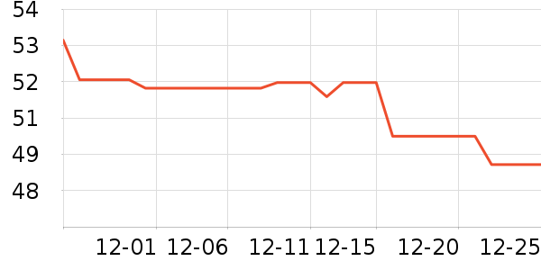 ��������ʷ��ʷ�۸�