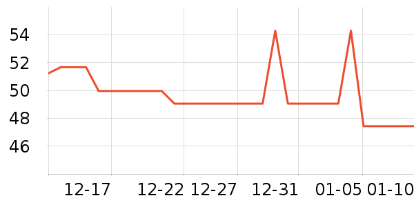 ��������ʷ��ʷ�۸�