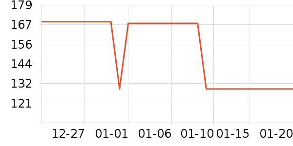 361���ͯ����/������ʷ�۸�