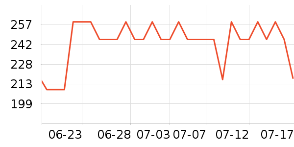 MAD SHARK������ʷ�۸�