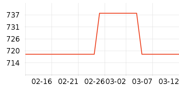 ŷ��������������ʷ�۸�