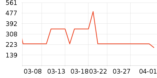 С����������������ʷ�۸�