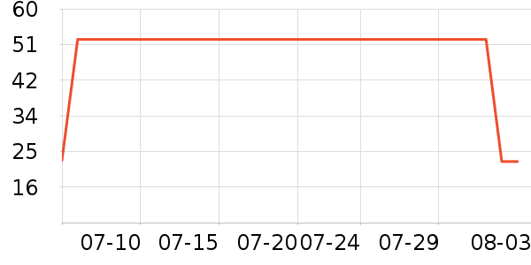 Ropo��Ĥ/����������ʷ�۸�