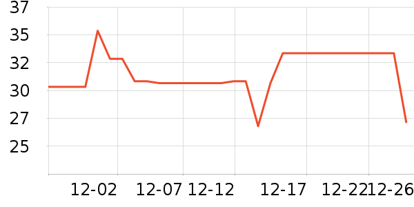 ��Ԫţ��/��Ʒ��ʷ�۸�