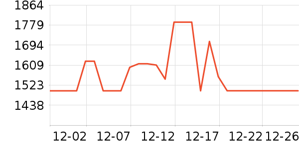 ����˹������������ʷ�۸�