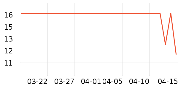 �ݰ���������ʷ�۸�