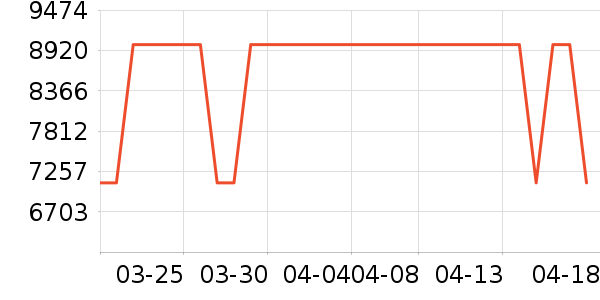 �����յ���ʷ�۸�