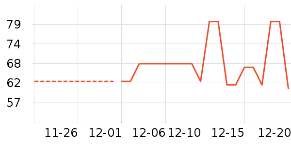 �����Ƿ�����ʳ��ʷ�۸�