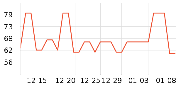 �����Ƿ�����ʳ��ʷ�۸�