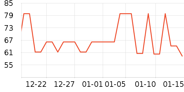 �����Ƿ�����ʳ��ʷ�۸�