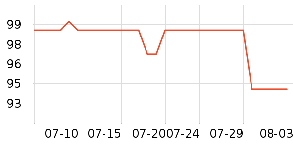 ����˫�����ʷ�۸�