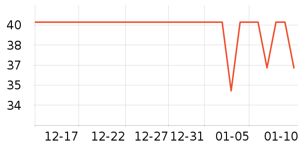 ����CC/BB˪��ʷ�۸�