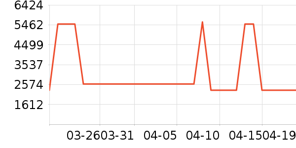 �������뵶��ʷ�۸�