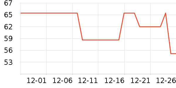 ����ά����ʷ�۸�