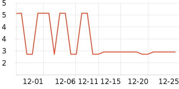 ����Ʒ�����ܼҾ���ʷ�۸�