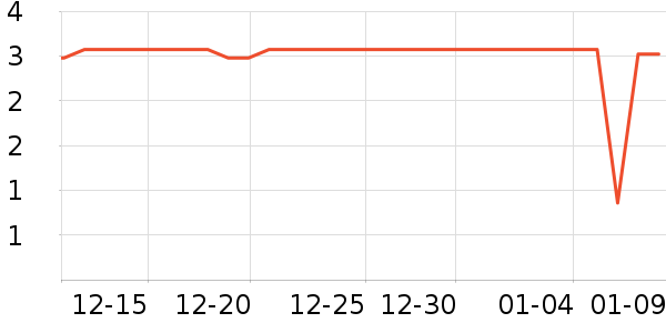 ����Ʒ�����ܼҾ���ʷ�۸�