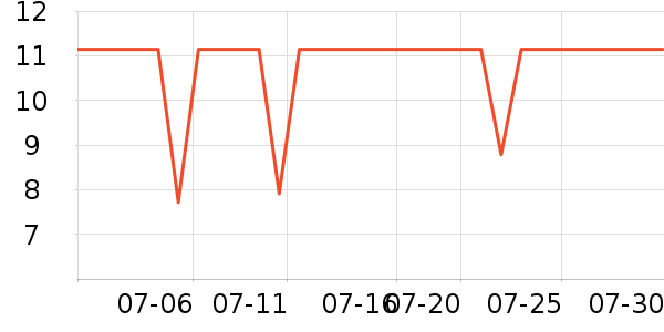 ���һ���Բ;���ʷ�۸�