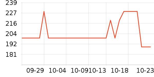 ����������ʷ�۸�