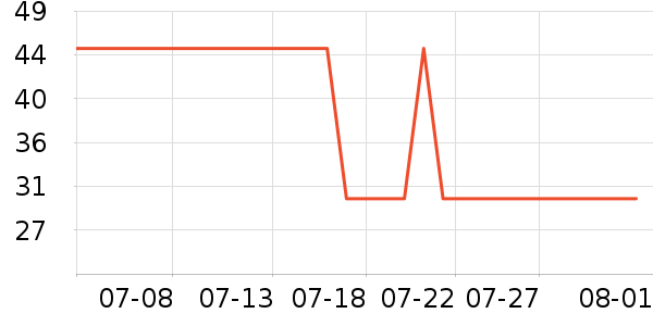 ��ϣ����������ʷ�۸�