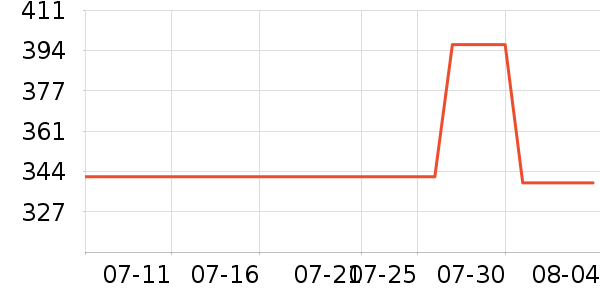 �����ͷ�ɹ˪��ʷ�۸�