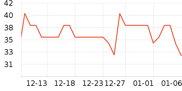 ȸ�������̷���ʷ�۸�