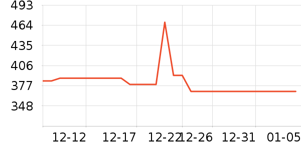 ����������ǿ������ʷ�۸�