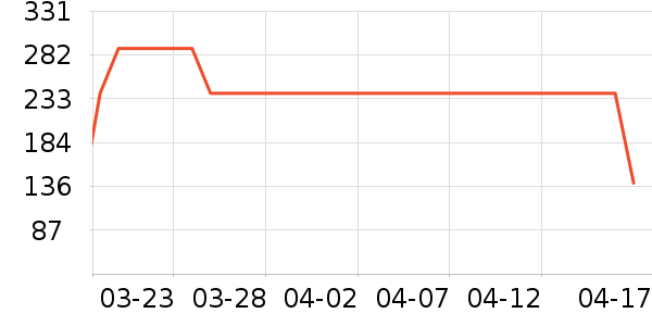 ʮ������������װ��ʷ�۸�