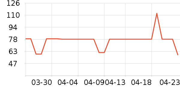 ������ë����/̺��ʷ�۸�