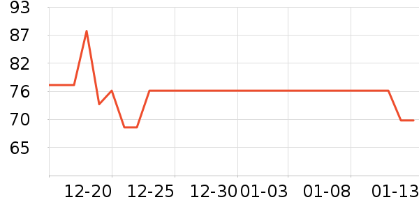 ͬ��������Ӫ��������ʷ�۸�