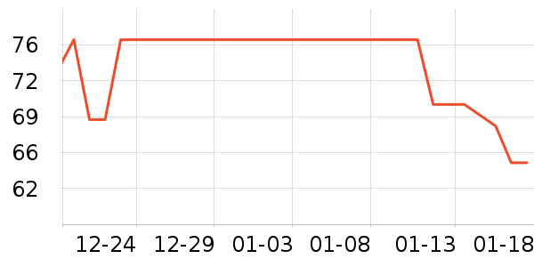 ͬ��������Ӫ��������ʷ�۸�