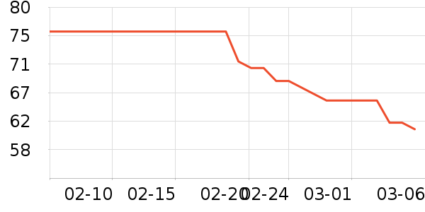 ͬ��������Ӫ��������ʷ�۸�