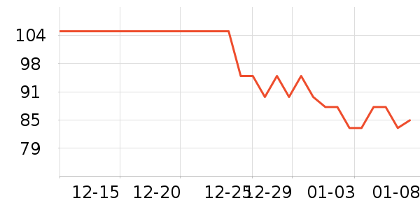 ������ݵ���ʷ�۸�