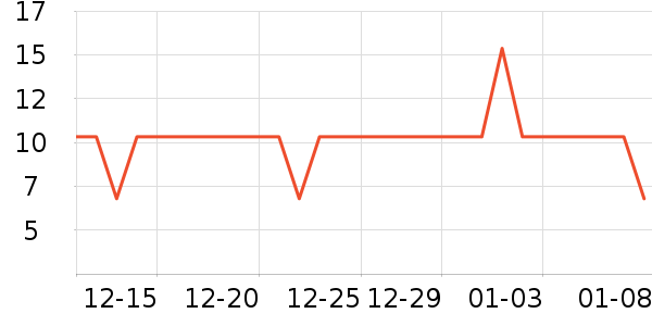 Swisseά����/������/����п����ʷ�۸�