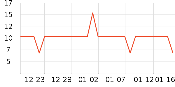 Swisseά����/������/����п����ʷ�۸�