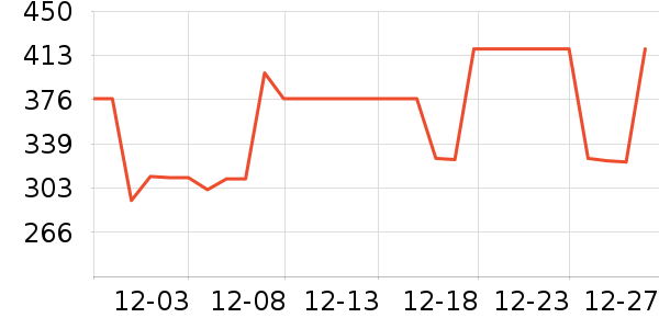 ������ն���ʷ�۸�