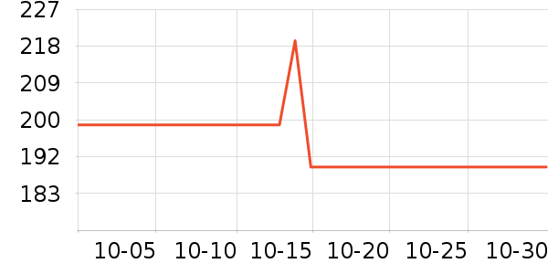 ����������ʷ�۸�