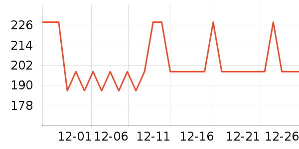 ���ֲ��������/��ͯ������ʷ�۸�